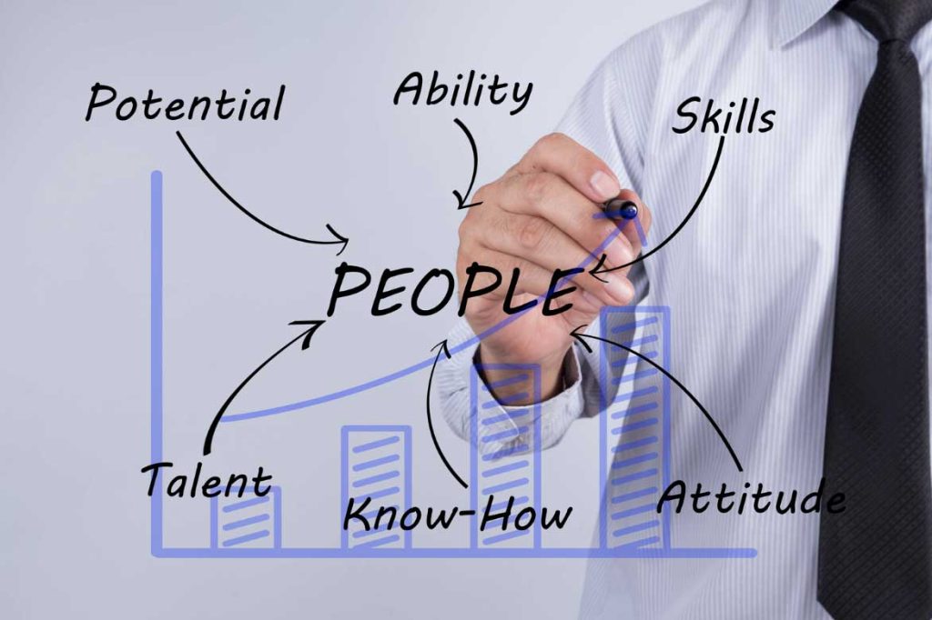 Human-Capital-Management